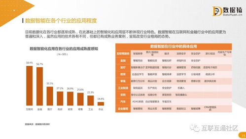 2021中国数据智能产业发展研究报告 网络文化经营的数字化转型与创新机遇
